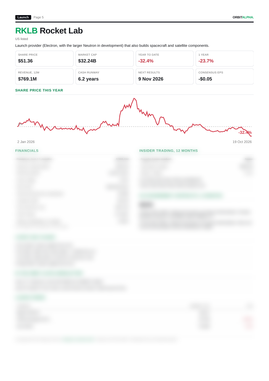 Preview of the Space Stocks 2026 PDF
